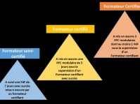 Formation de formateurs en Leadership et Gestion des Conflits pour les Acteurs Electoraux (LEAD)